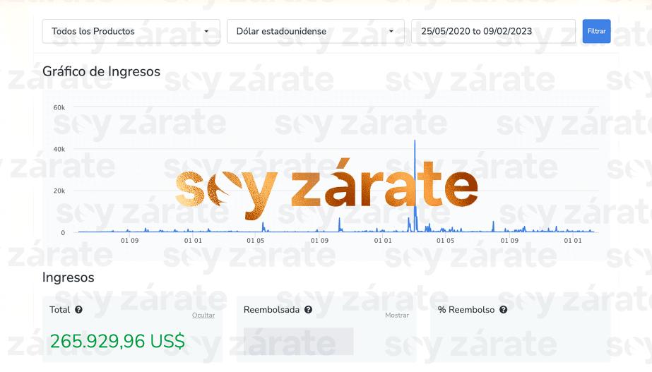 soy zarate